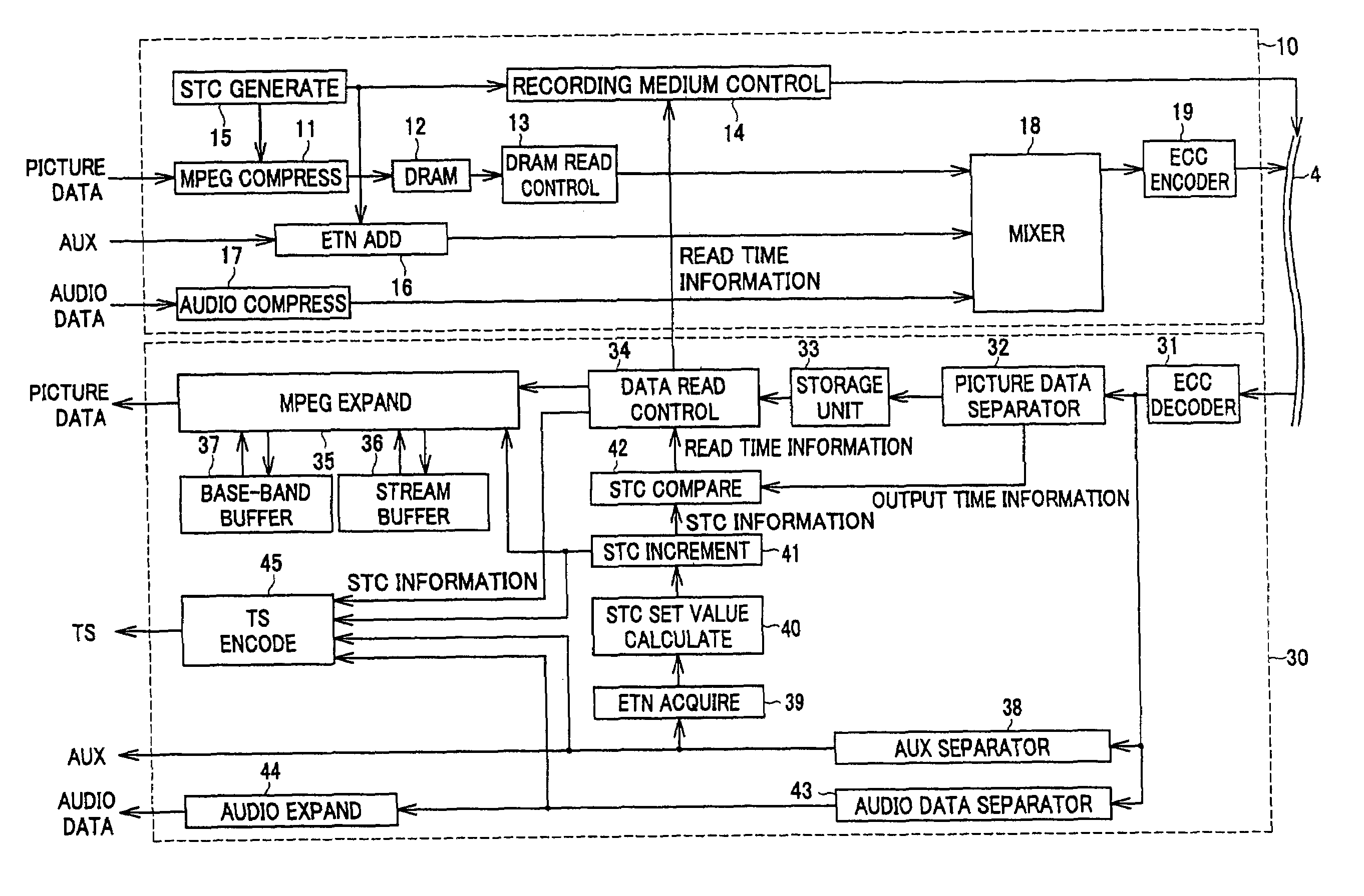 Picture data reproducing apparatus and method