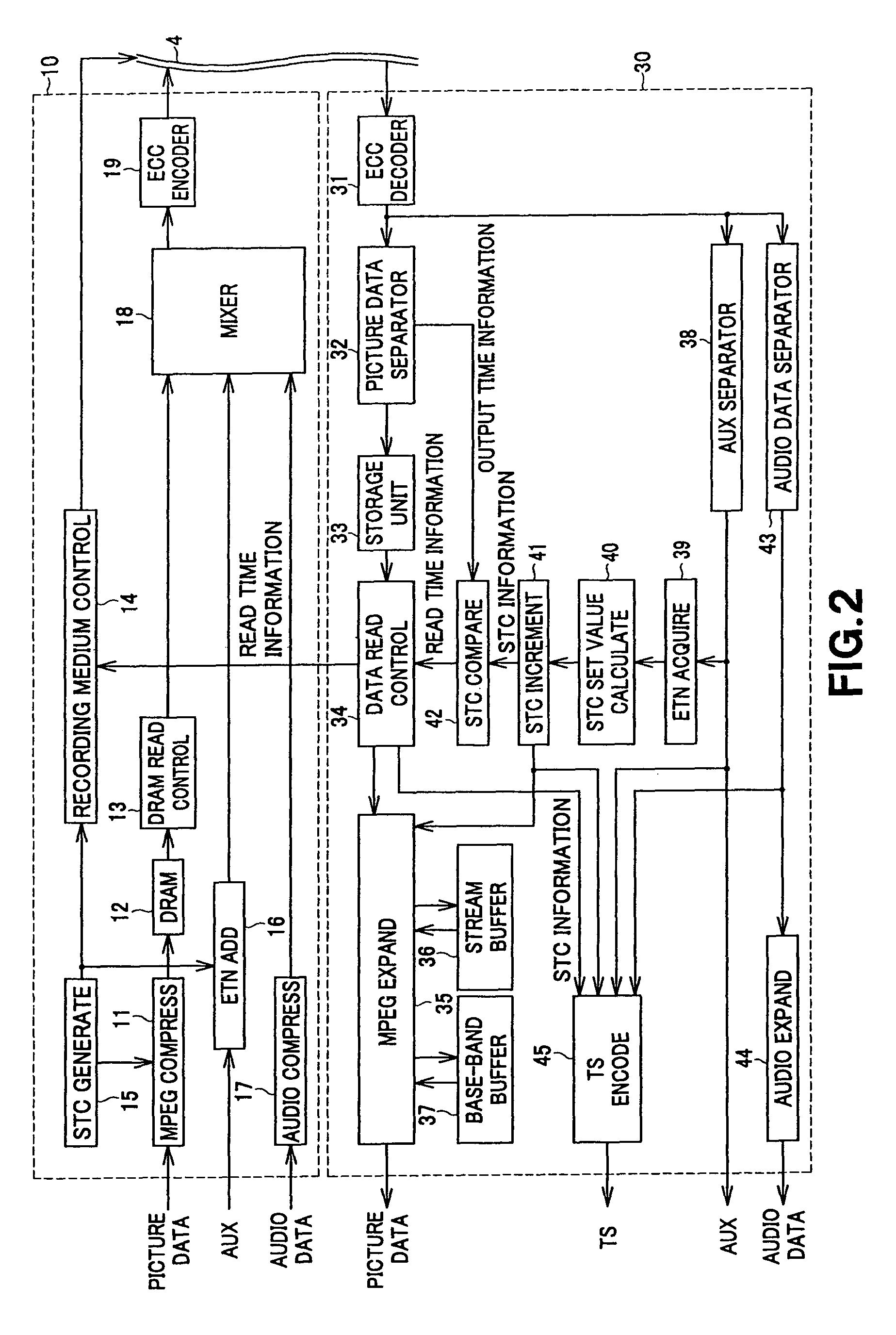 Picture data reproducing apparatus and method