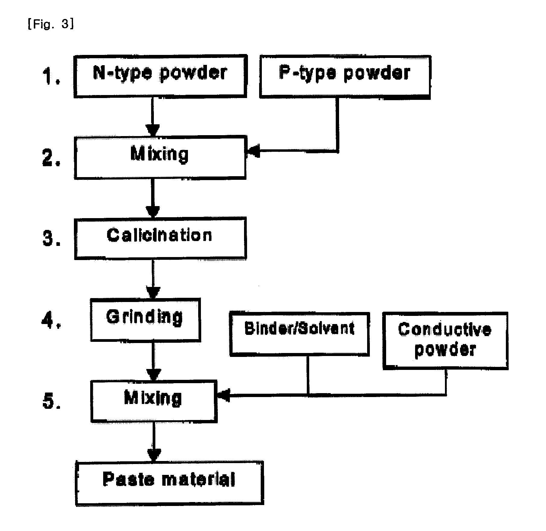 ESD protective device having low capacitance and stability and a preparing process thereof