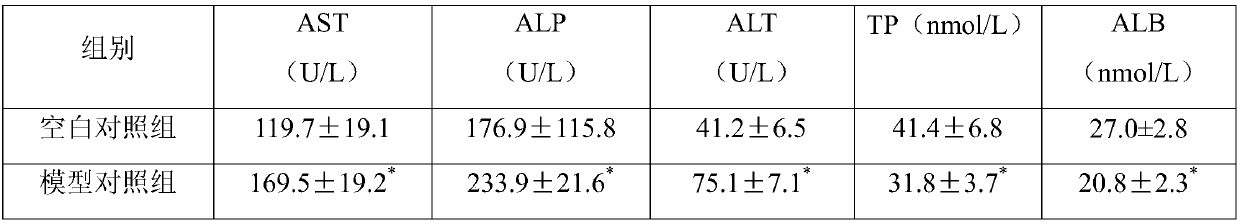 Ampelopsis grossedentata preparation for preventing drunkenness, relieving alcohol effect and protecting liver