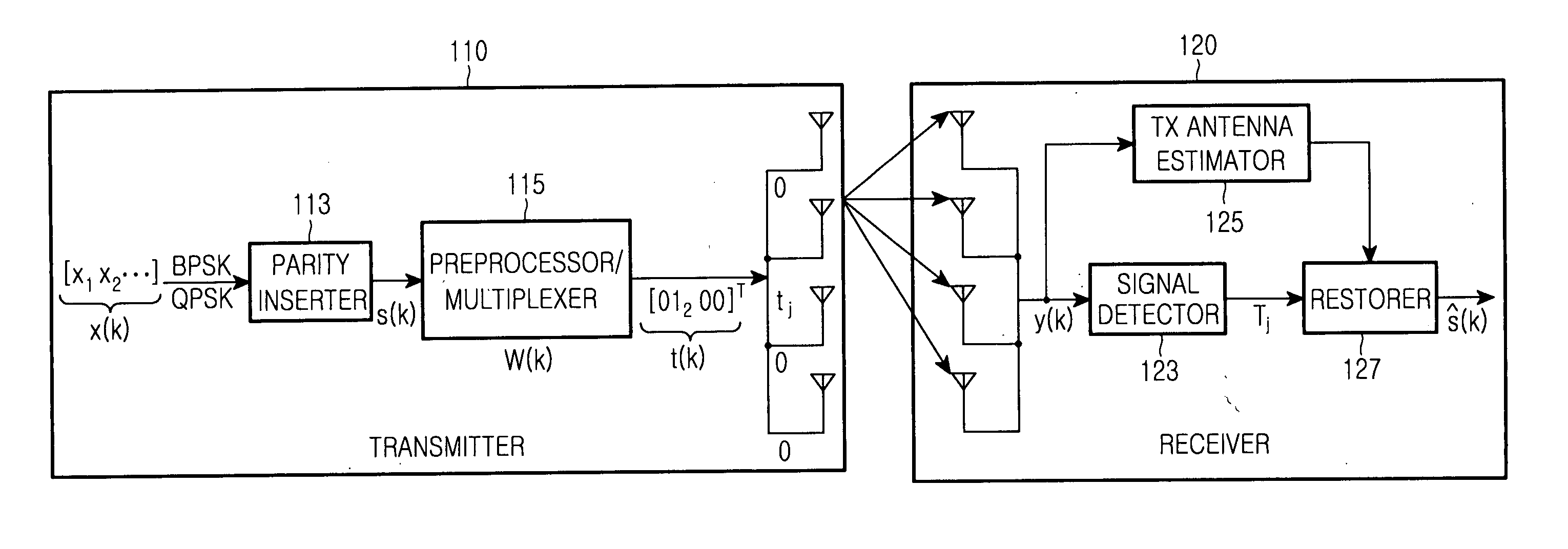 Method for transmitting data in a MIMO communication system