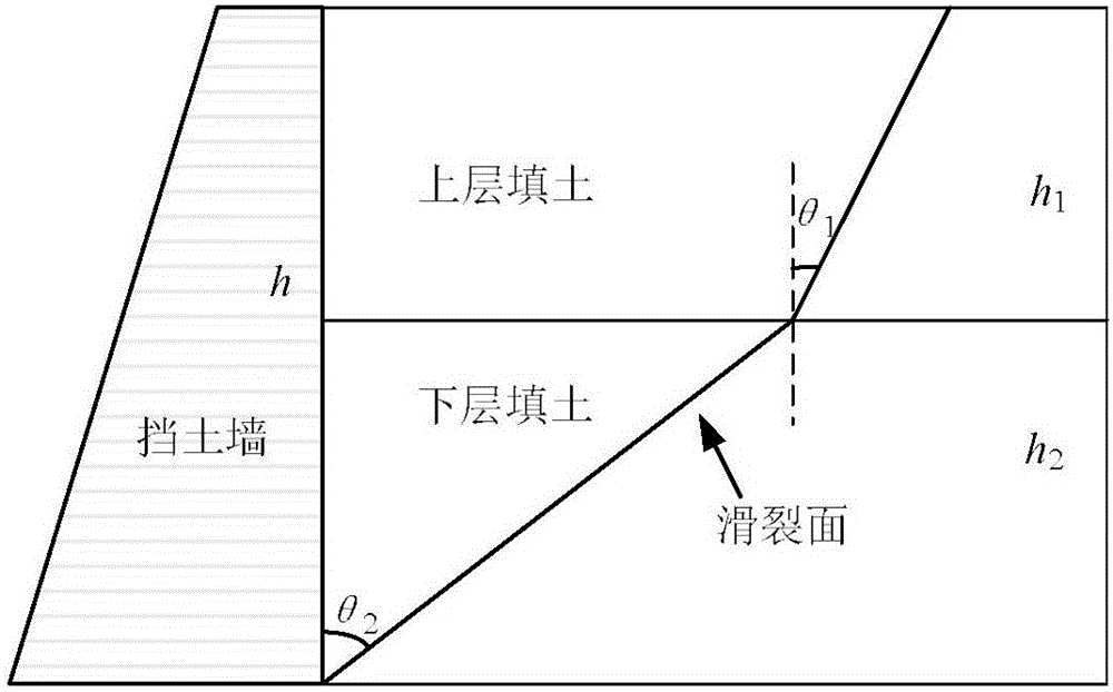 Method for reducing soil pressure applied by two-layered filling roadbed to retaining wall