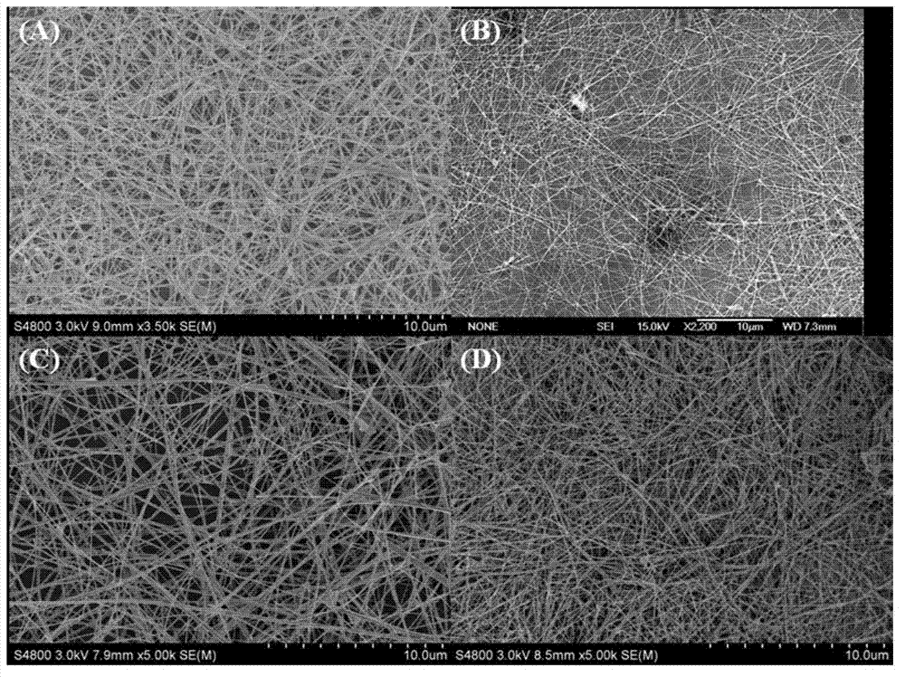 Preparation method of overlong copper nanowire and conductive copper nanowire film