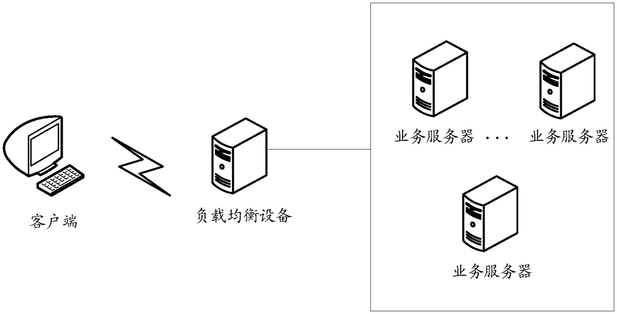 Network resource access method and device