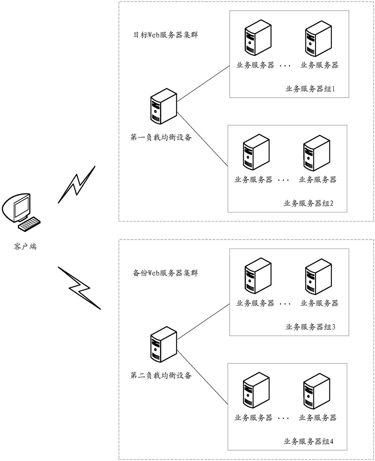 Network resource access method and device