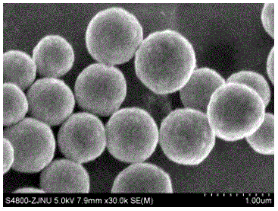 A multi-scale, uniform, monodisperse magnetic microsphere and its preparation method