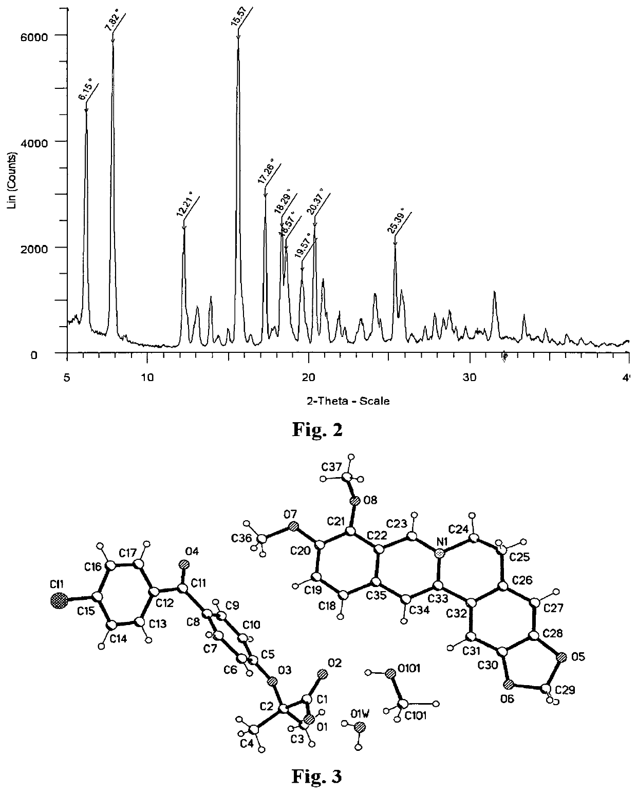 Fenofibric acid salt with berberine or its analogues, crystalline forms, methods of preparation, and applications thereof