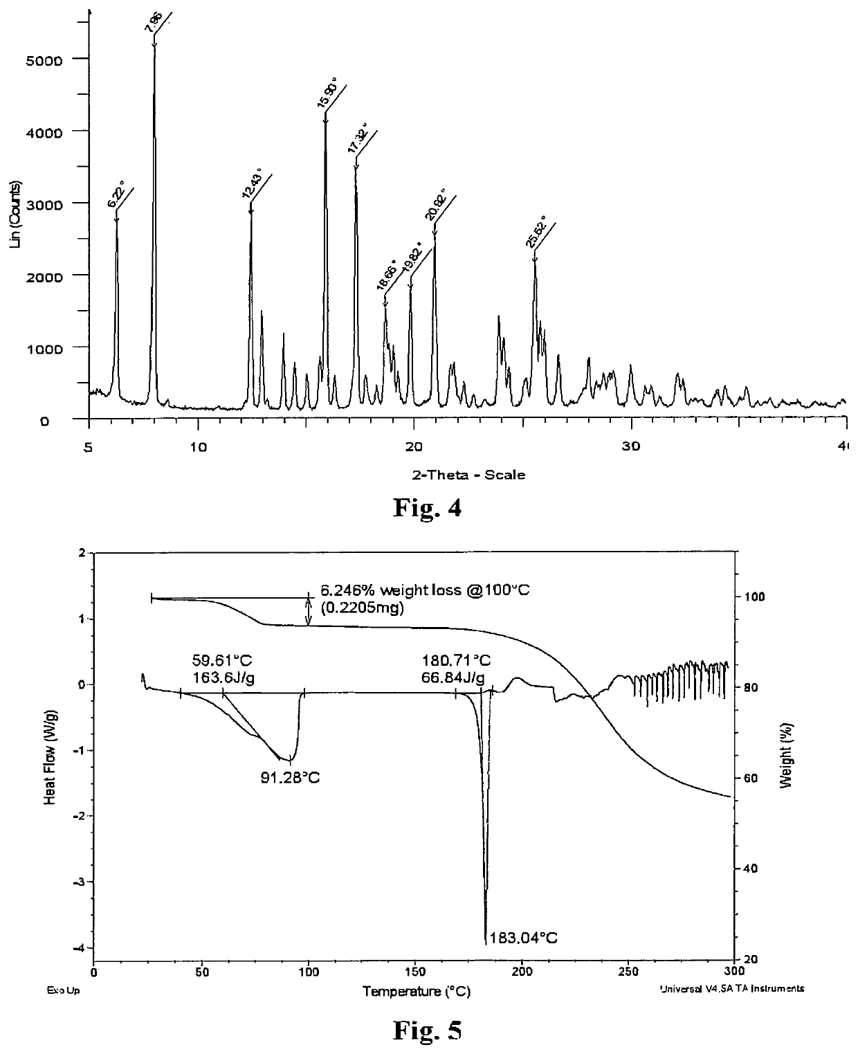 Fenofibric acid salt with berberine or its analogues, crystalline forms, methods of preparation, and applications thereof