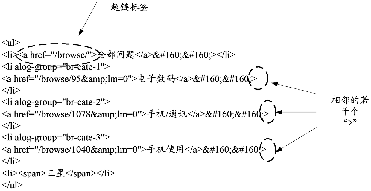 Method and device for mining key pages of a website