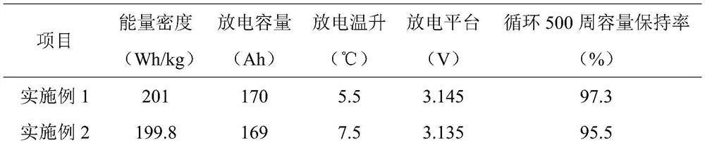 A high energy density lithium iron phosphate battery