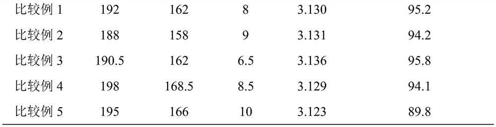 A high energy density lithium iron phosphate battery