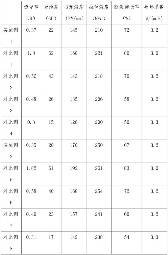 High-shielding-property black matte heat-conducting polyimide film and preparation method thereof