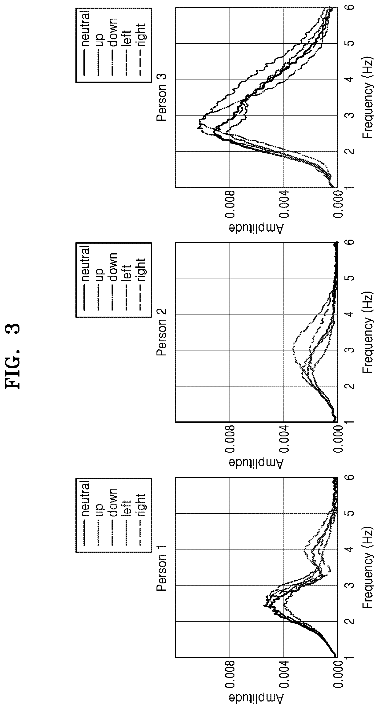 User identification device and method using radio frequency radar