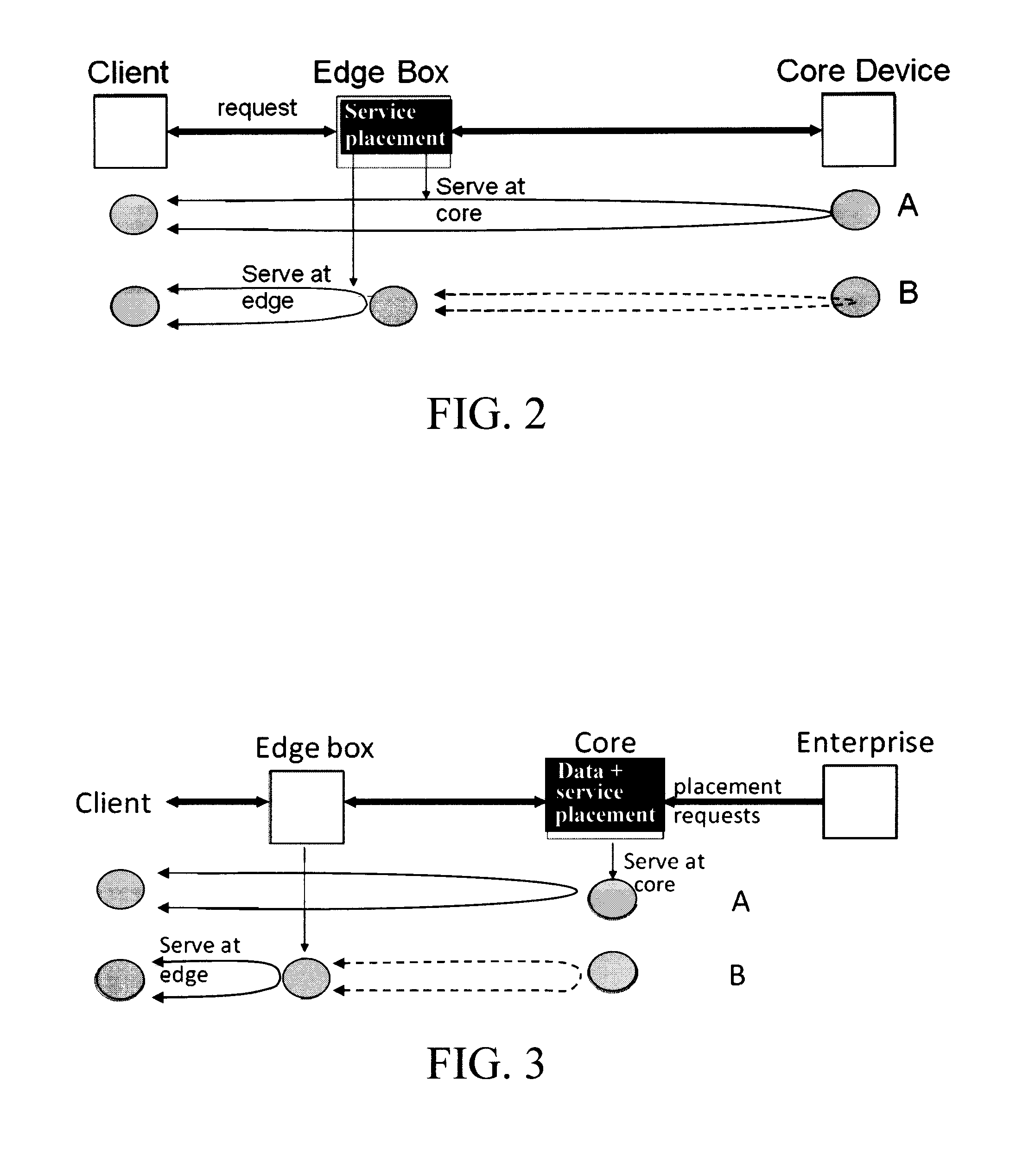 Techniques for mobility-aware dynamic service placement in mobile clouds