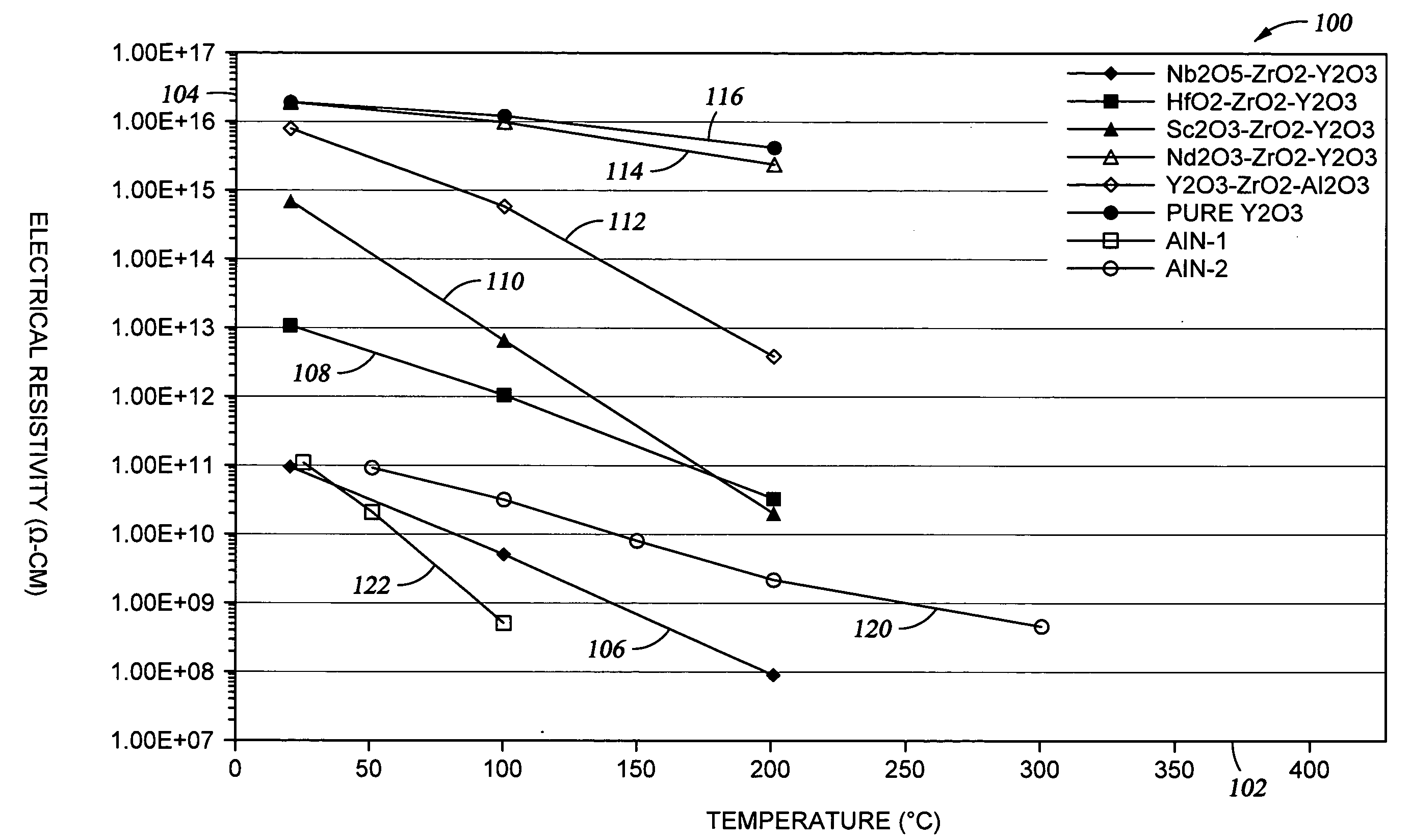 Method of coating semiconductor processing apparatus with protective yttrium-containing coatings