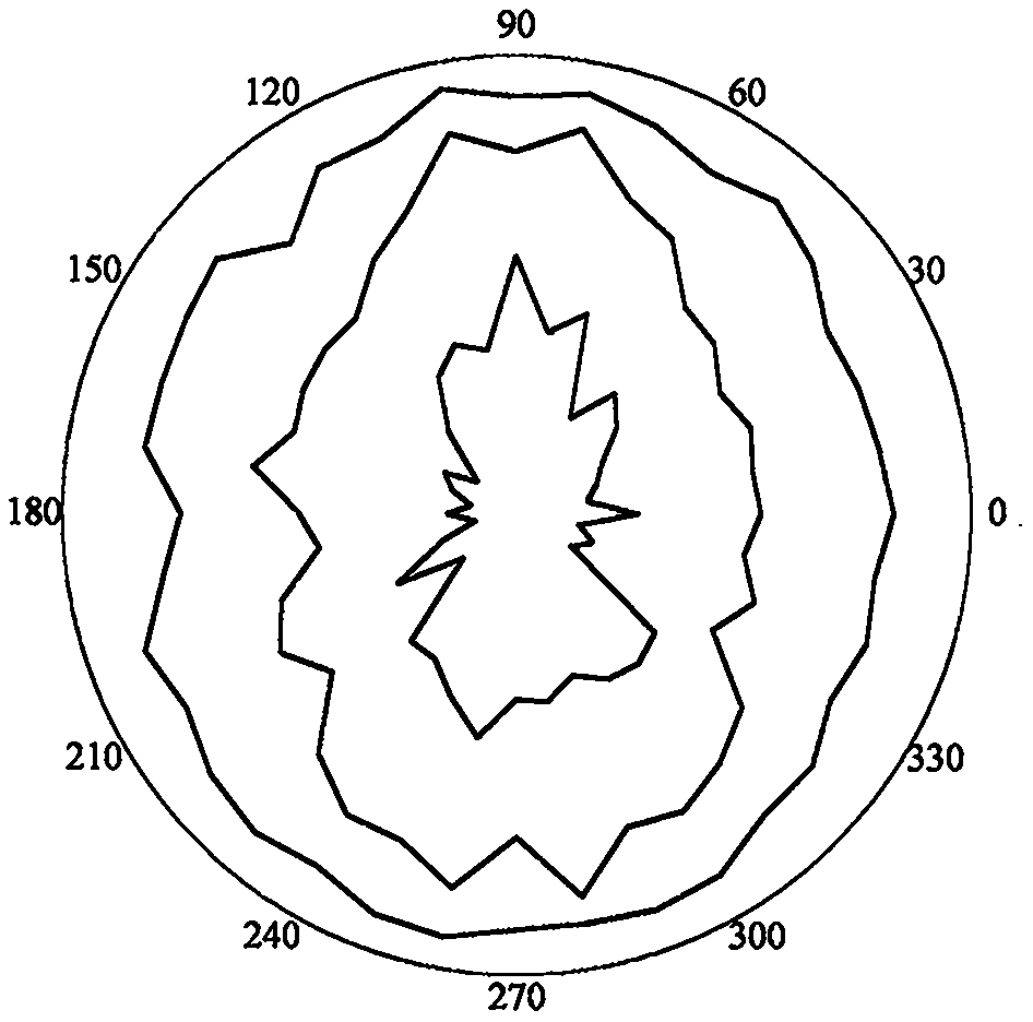 Spatial RQDt solving method based on photogrammetry and RQD inversion optimal threshold t