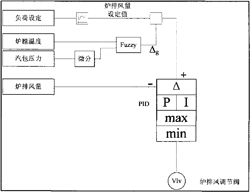 Method for controlling load of biomass vibration grate boiler