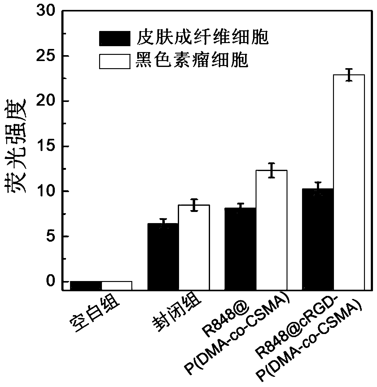 Tumor-mitochondrion double-targeting polymer as well as preparation method and application thereof