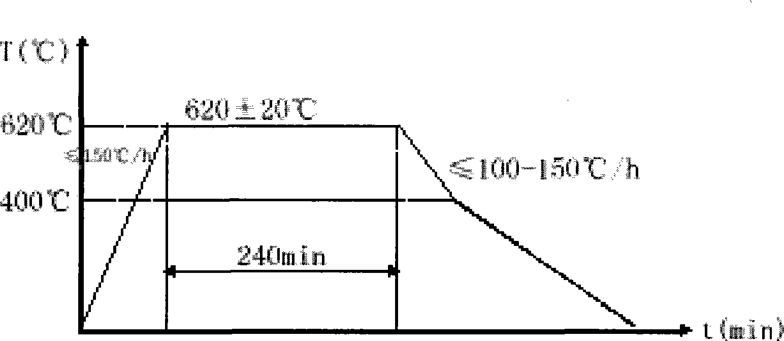 Novel structured metallurgy cinder ladle and method of producing the same