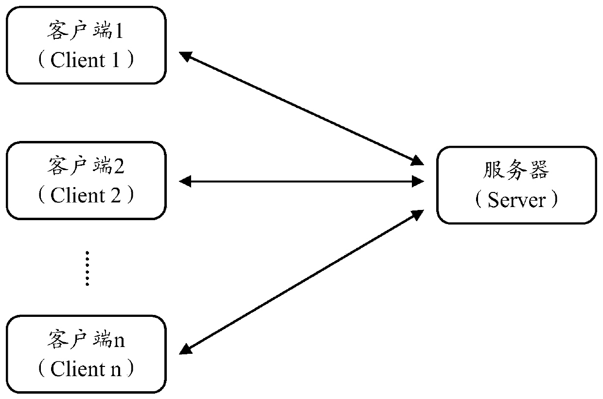 A data processing method and related equipment and system