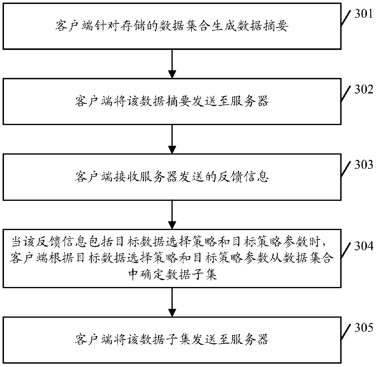 A data processing method and related equipment and system