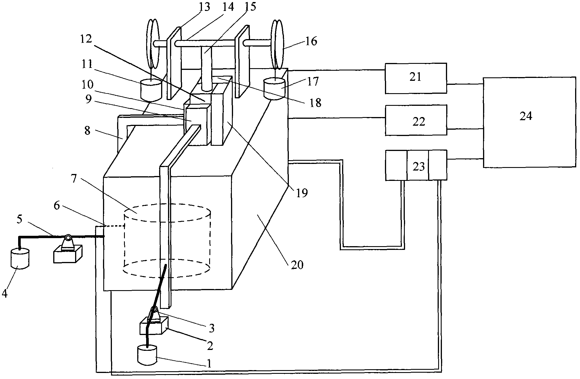 True triaxial rheological test system