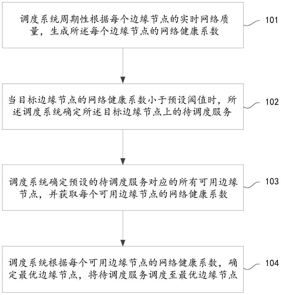 CDN service scheduling method and system