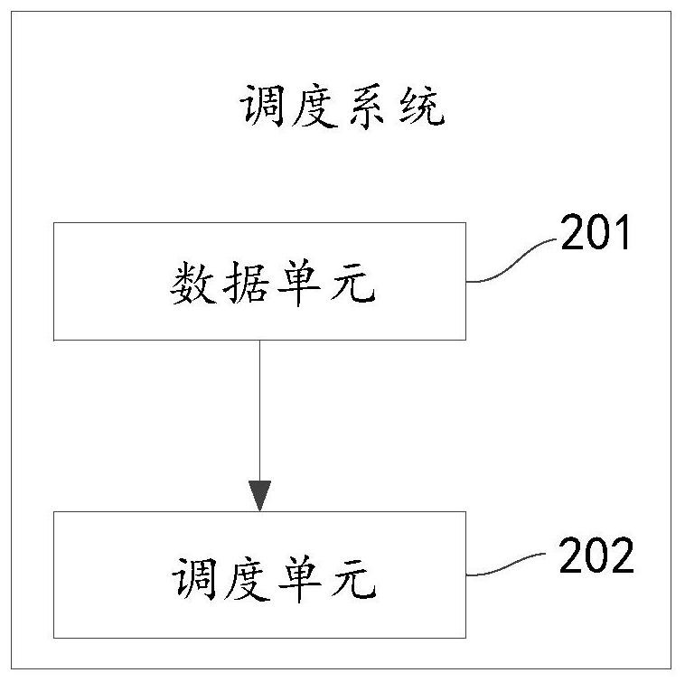 CDN service scheduling method and system