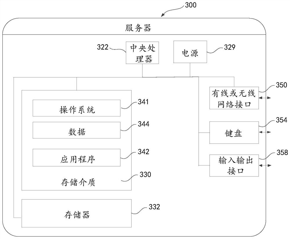 CDN service scheduling method and system