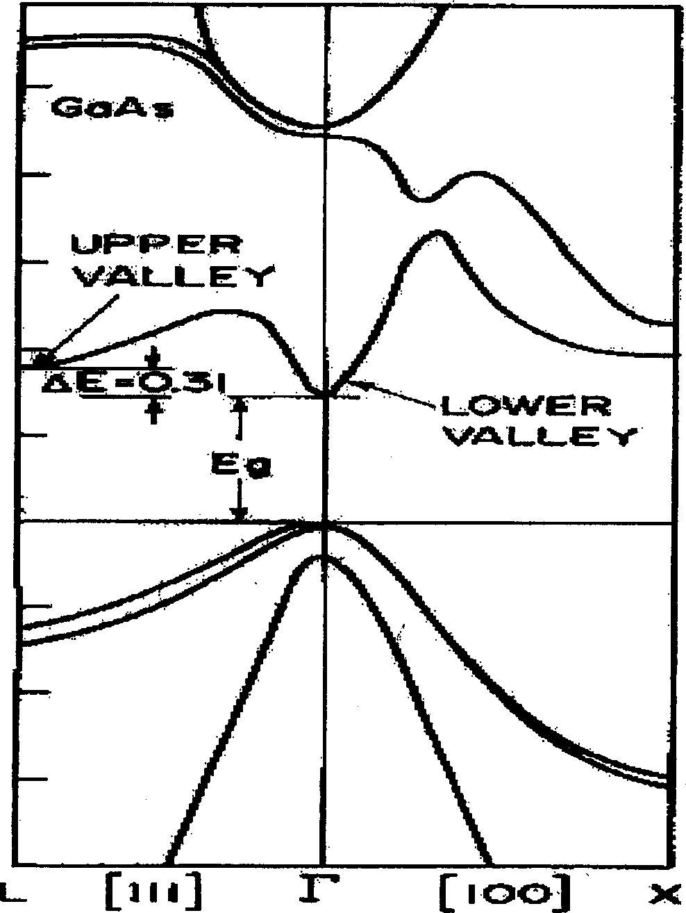 GaAs based composite collecting region trajectory transmitting heterojunction bipolar transistor