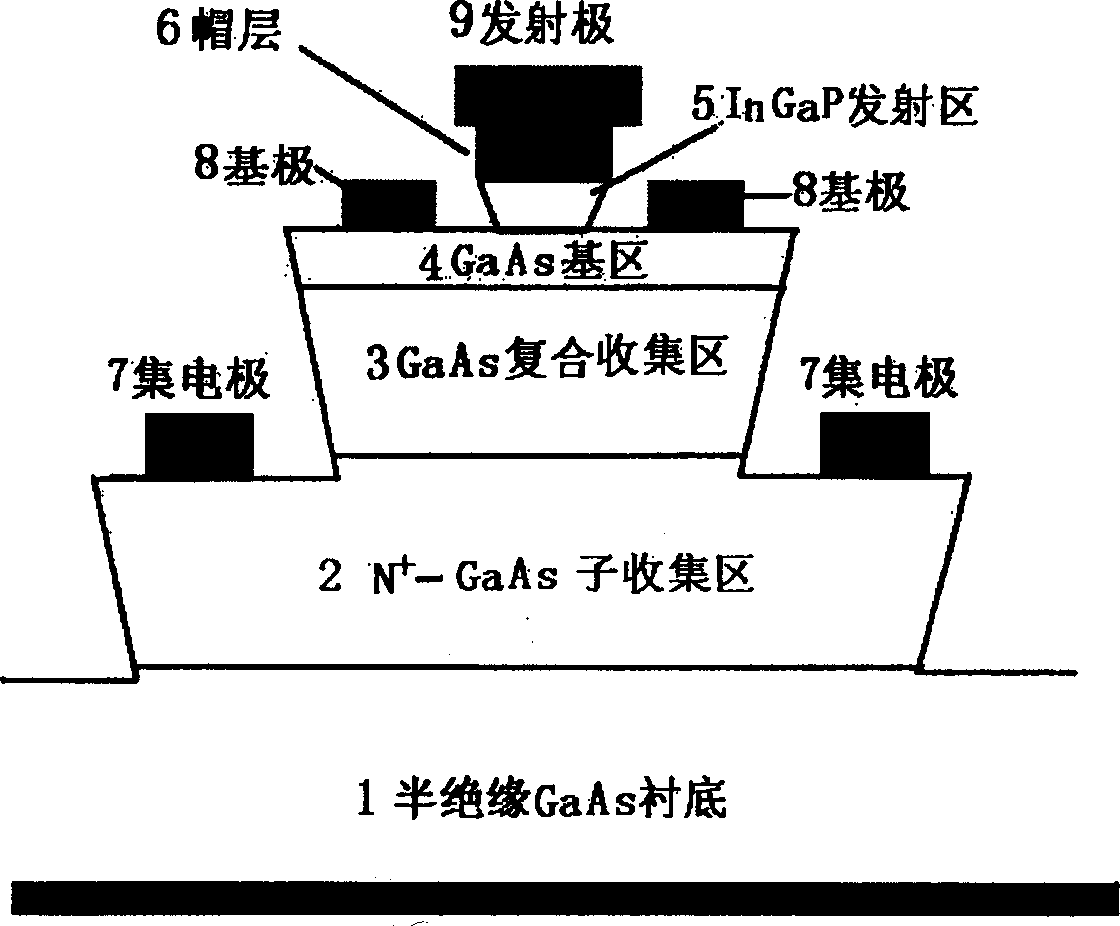 GaAs based composite collecting region trajectory transmitting heterojunction bipolar transistor