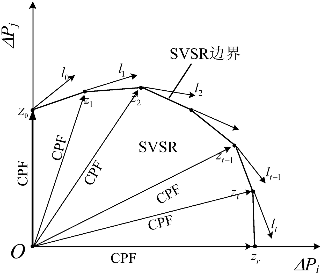 Space tangent vector-based power system static-state voltage stability domain boundary approximation method