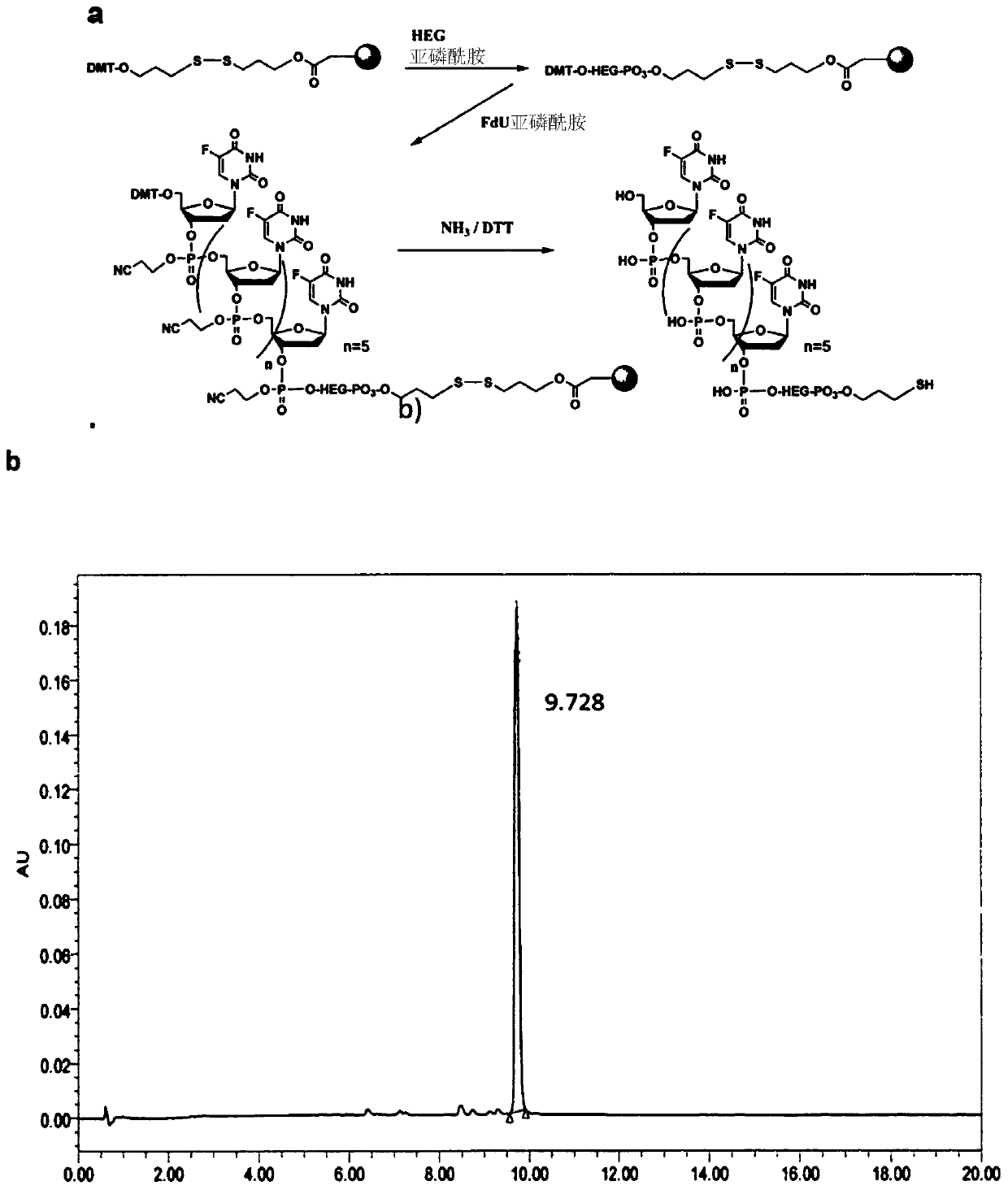 Therapeutic nanoconjugates and uses thereof