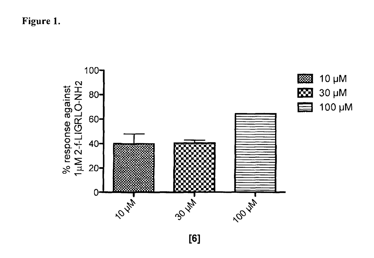 Modulators of protease activated receptors