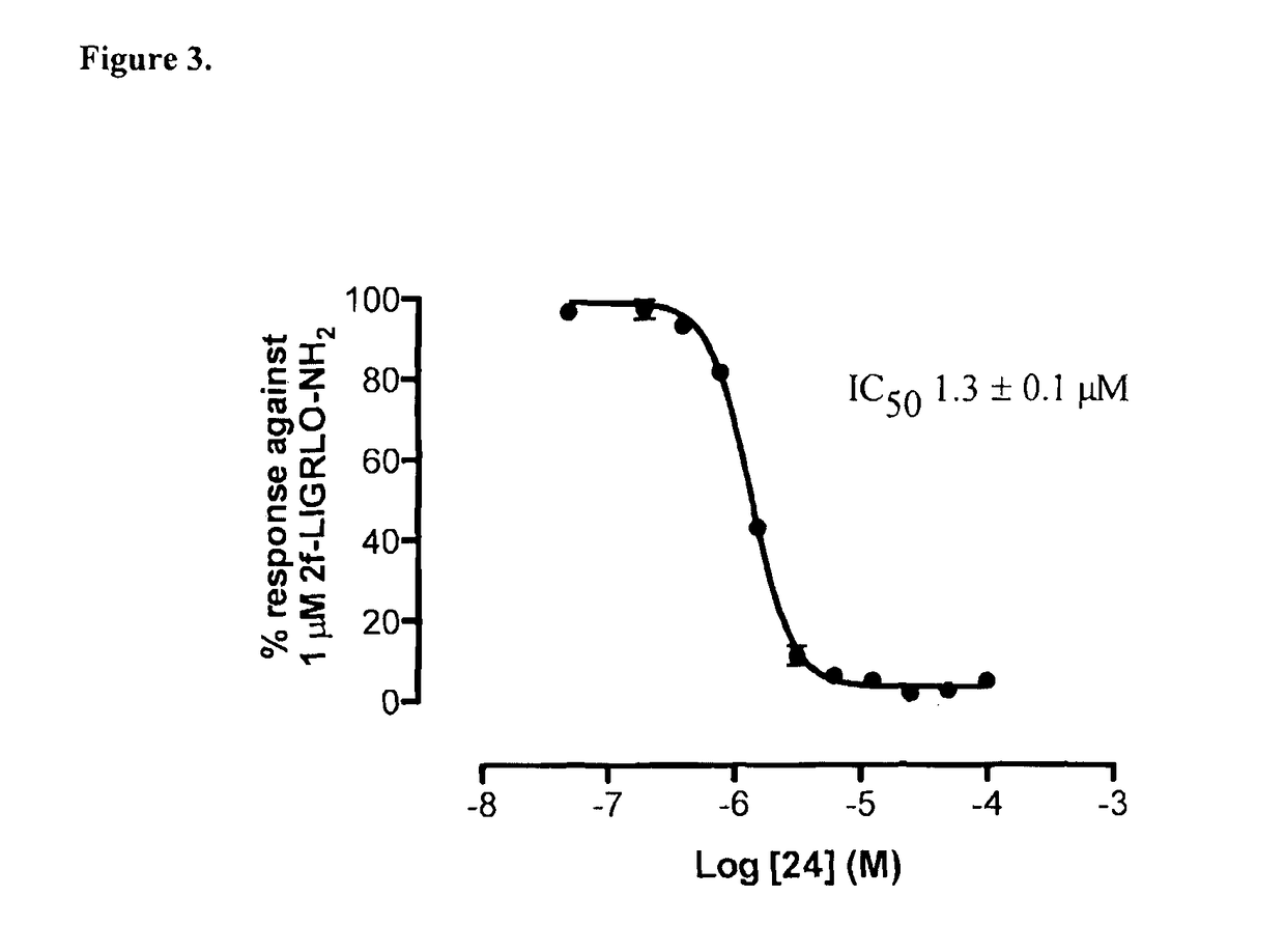 Modulators of protease activated receptors