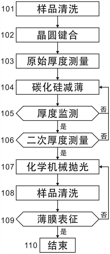 A kind of preparation method of silicon carbide single crystal thin film