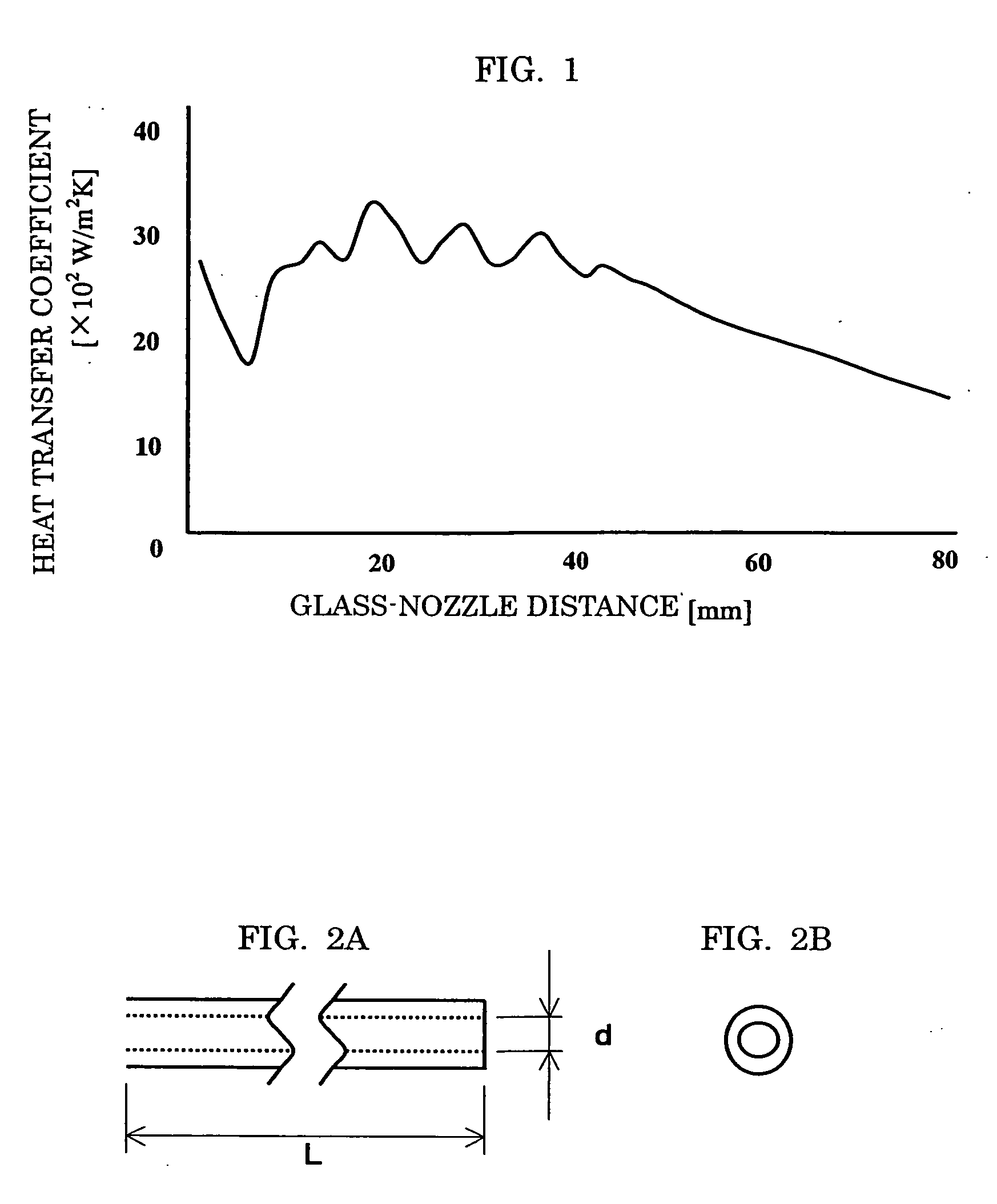 Thermally tempered glass, and method and apparatus for manufacturing the glass