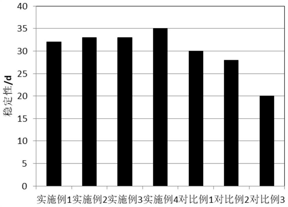 Preparation method and application of silica sol for chemical polishing