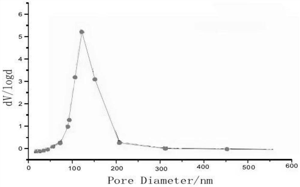 Preparation method and application of silica sol for chemical polishing