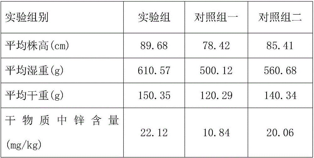 Application of iminodisuccinate as fertilizer synergist