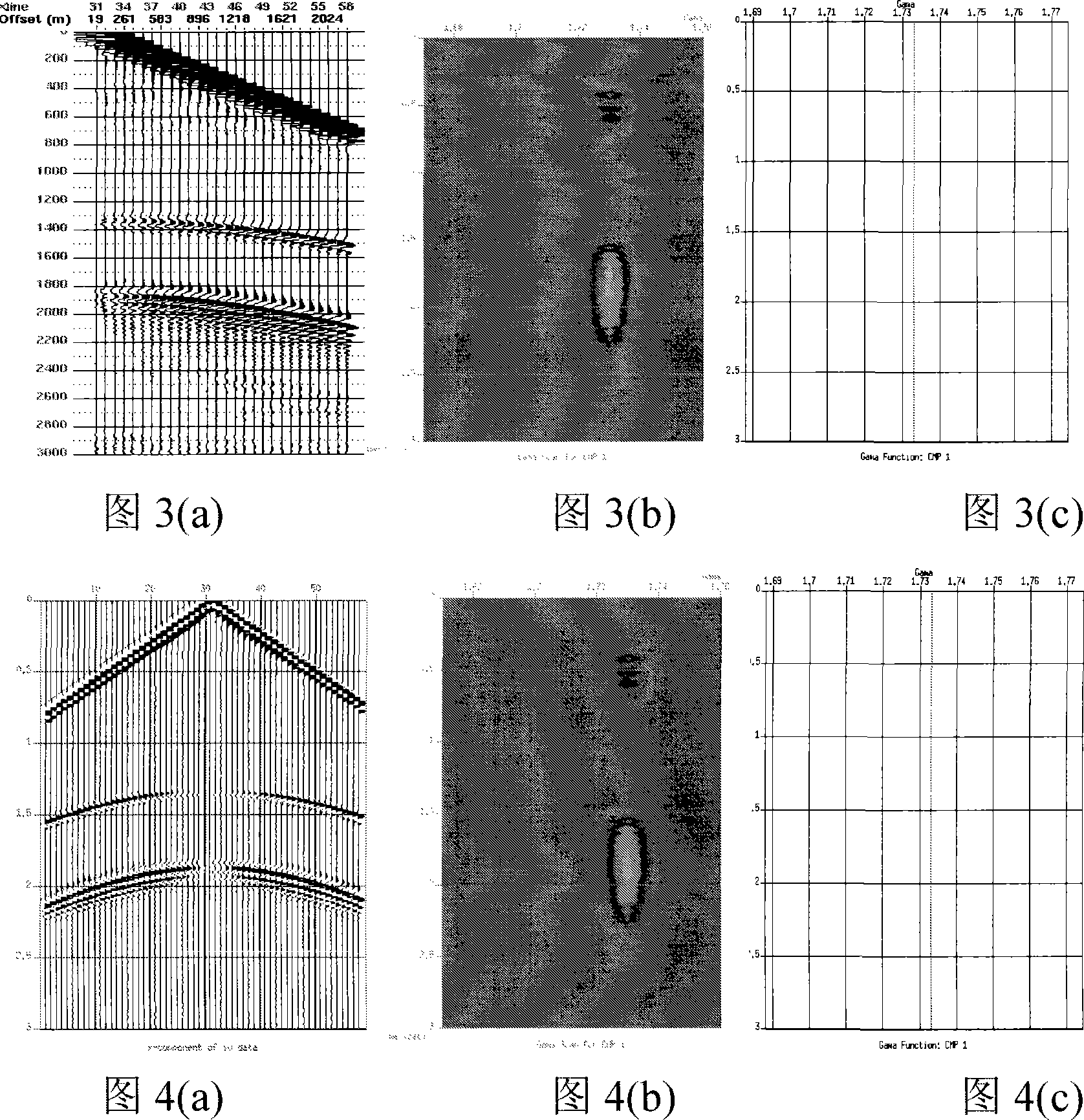 Method for analyzing and NMO correcting two parameters transformation wave speed