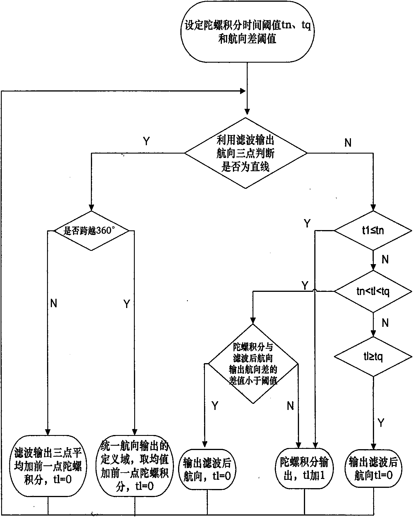 Course updating method in vehicle navigation system