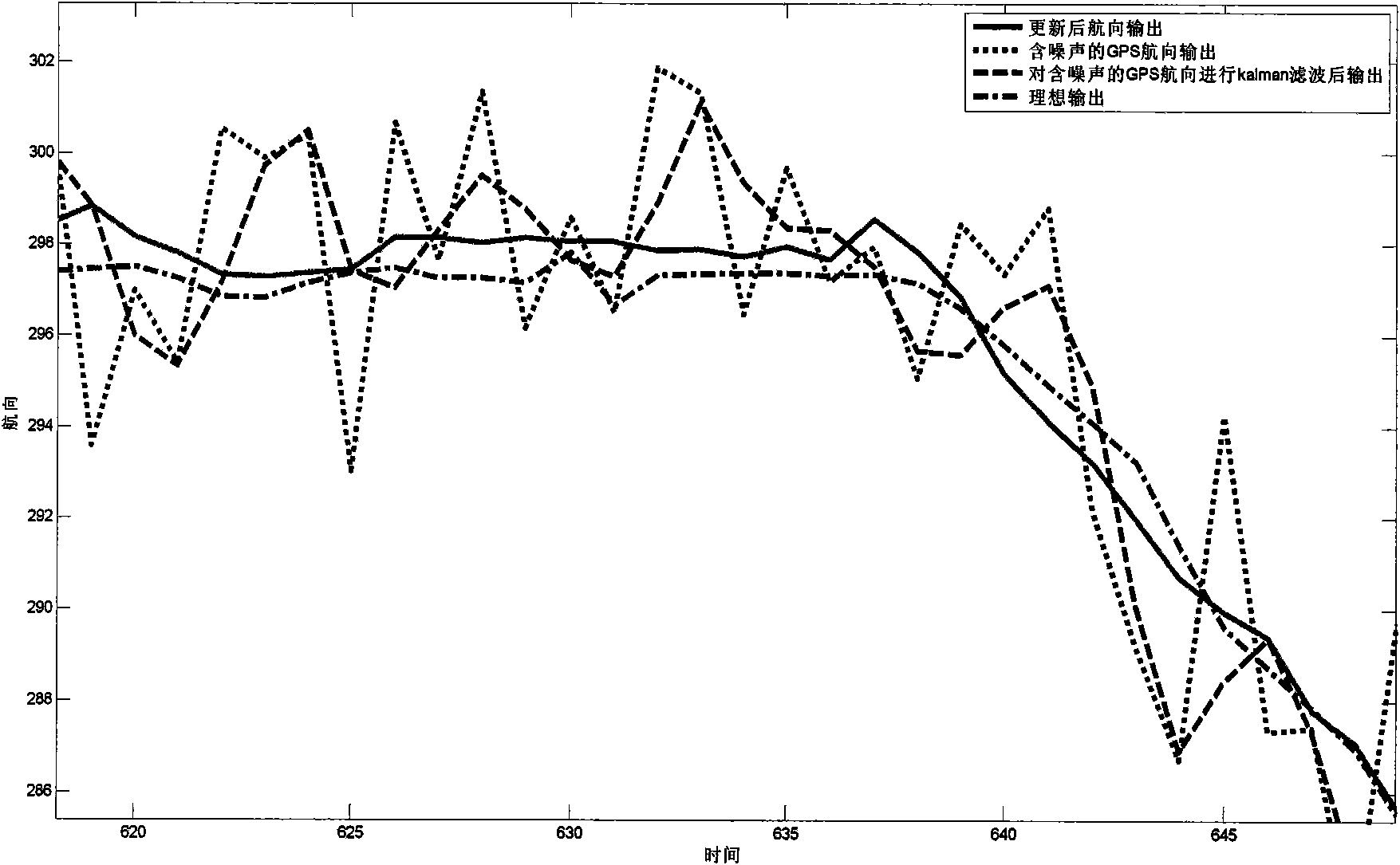 Course updating method in vehicle navigation system