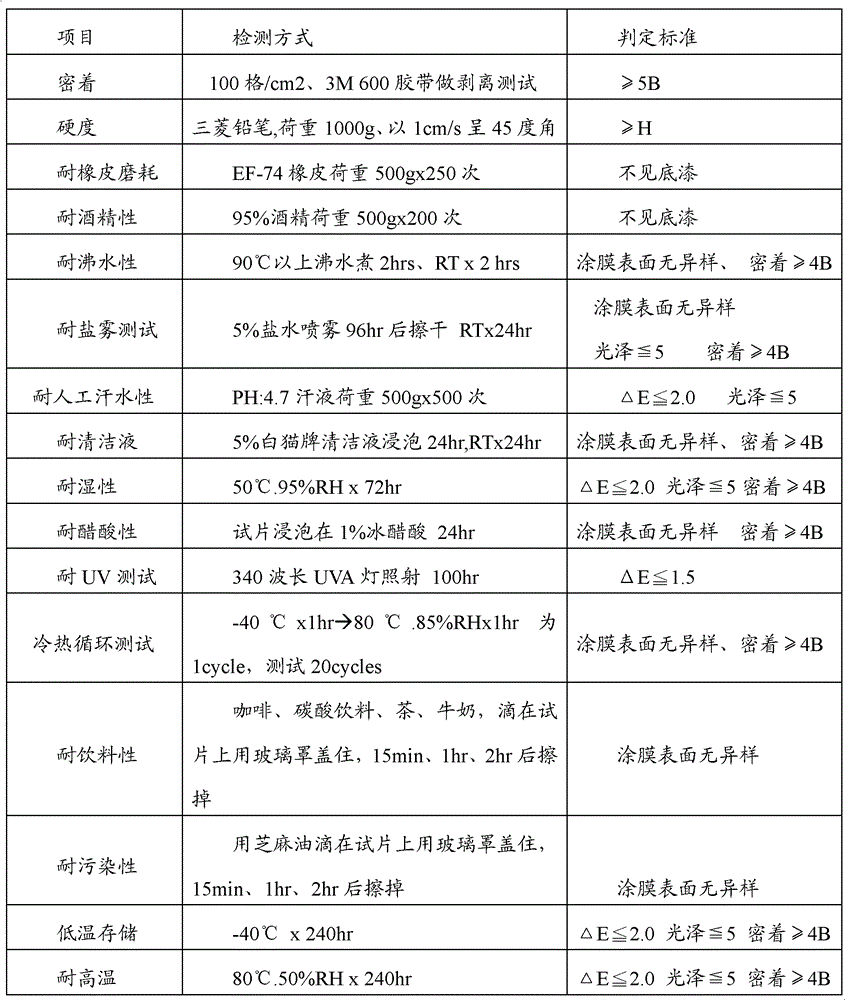 Solvent priming paint special for 3C (China Compulsory Certification) product magnesium-aluminum alloy material and preparation method thereof