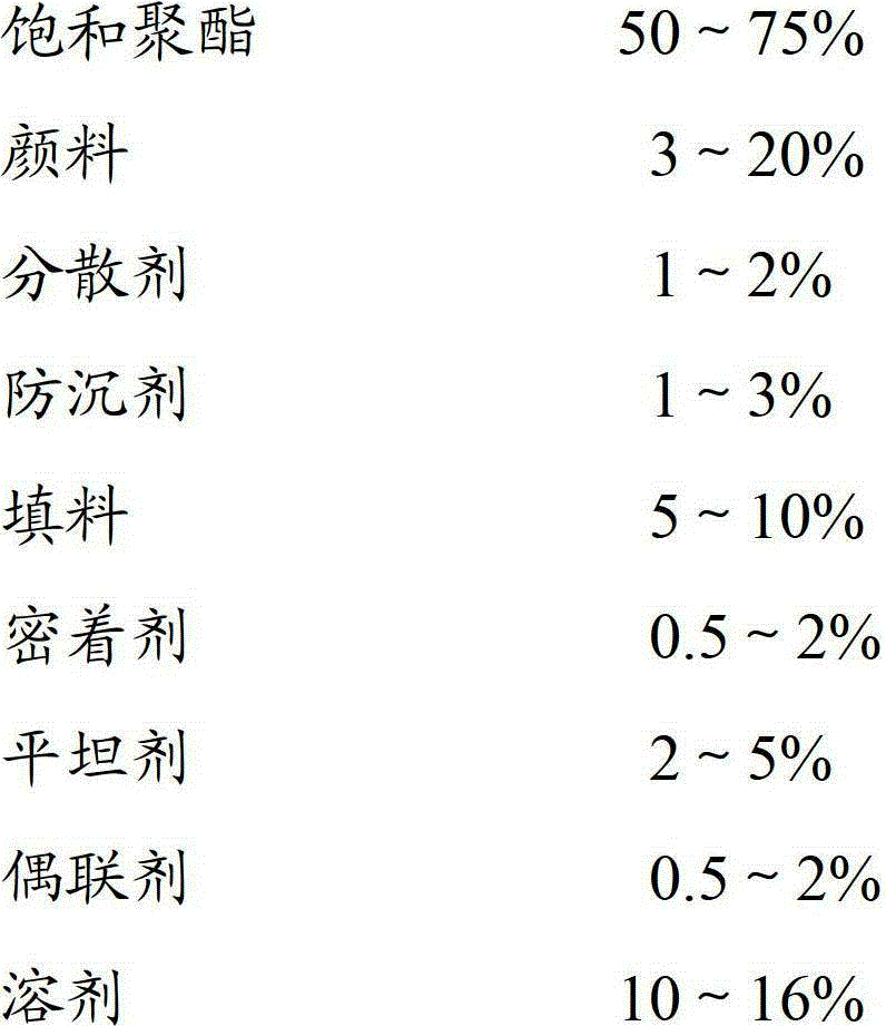 Solvent priming paint special for 3C (China Compulsory Certification) product magnesium-aluminum alloy material and preparation method thereof