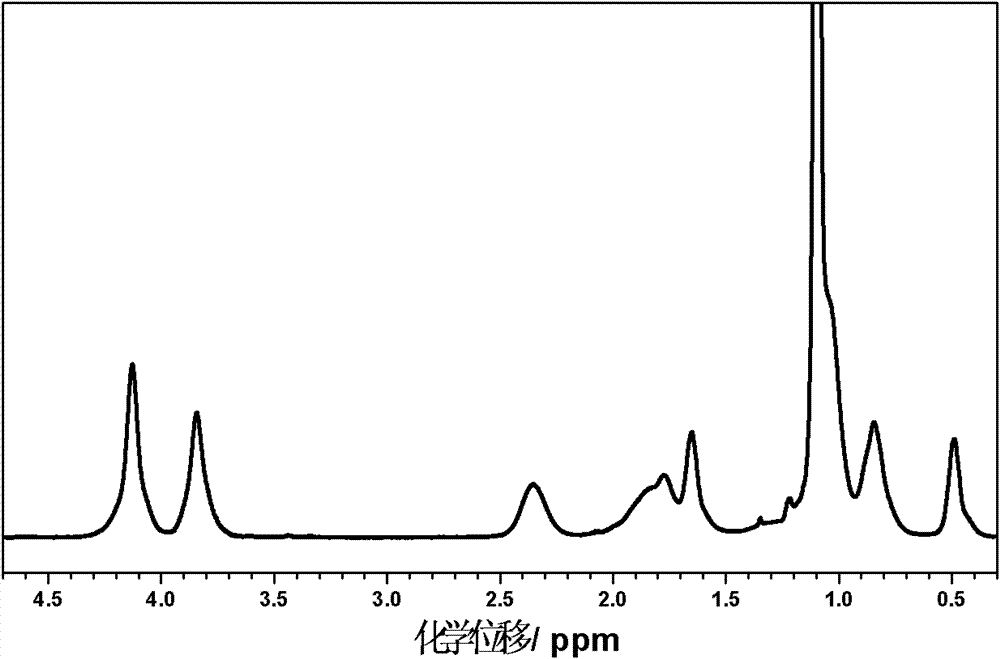 Amphiphobic fluoro-containing crosslinkable block copolymer and preparation method and application thereof