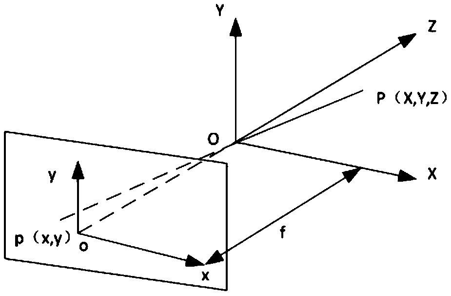 Front multi-vehicle tracking method integrating millimeter-wave radar and depth learning vision