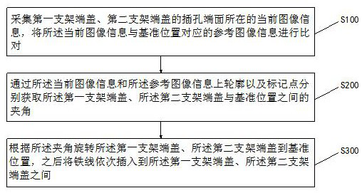 Roller brush support automatic assembly process method based on visual positioning