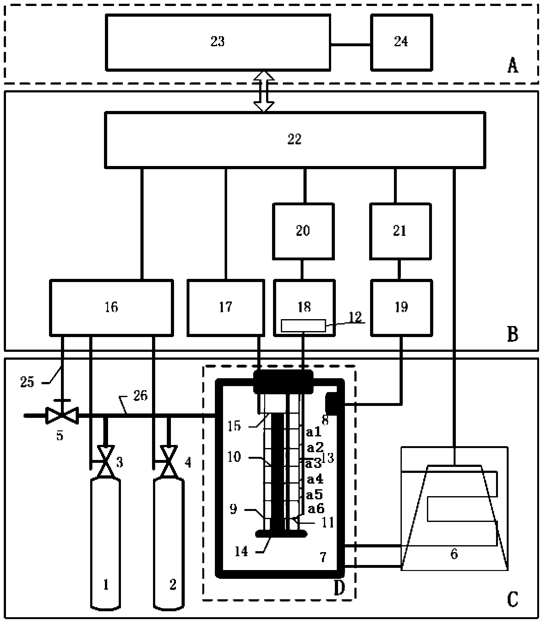 Solid propellant multi-thermocouple dynamic combustion performance testing system and method