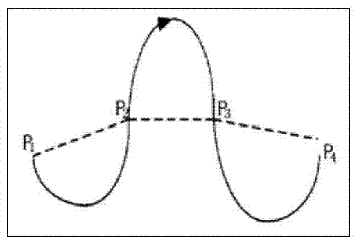 A Simultaneous Synthetic Map Simulation Method of River Network Elements and Dem Based on 3D Douglas-Peucker Algorithm